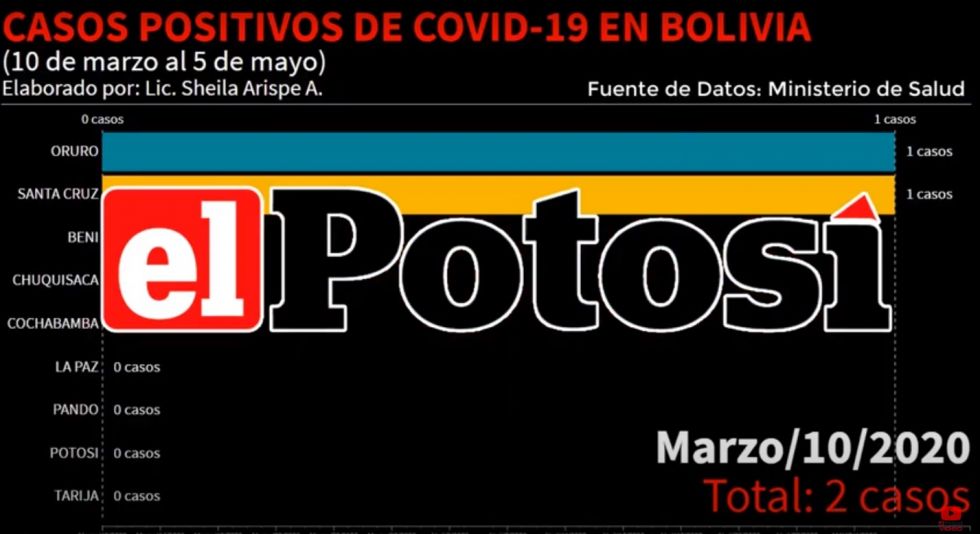 Vea el avance del coronavirus en Bolivia