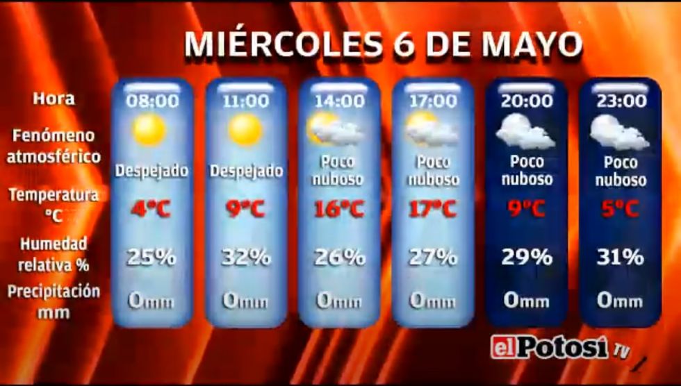 El Potosí le presenta el clima, cotizaciones y valores
