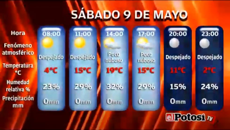 El Potosí les presenta las cotizaciones, valores y el clima