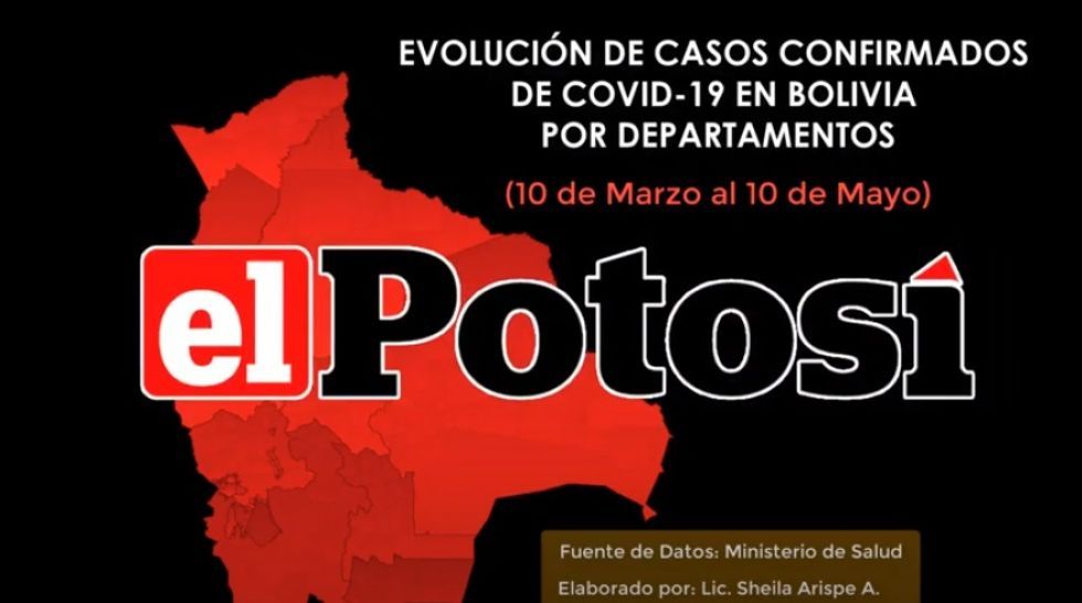 Vea la evolución de los casos de COVID-19