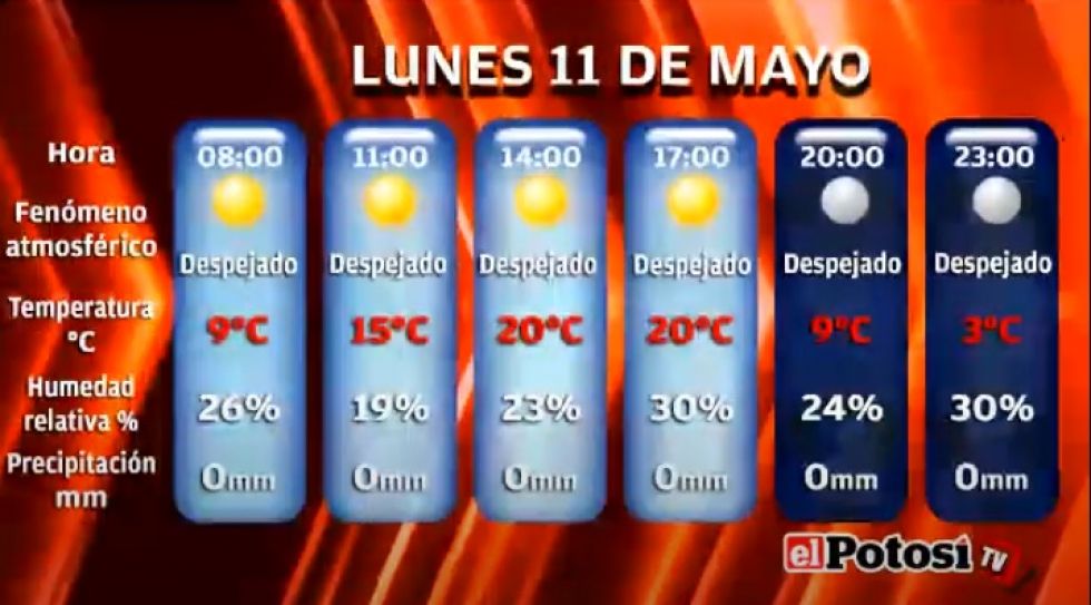El Potosí le presenta el clima, cotizaciones y valores