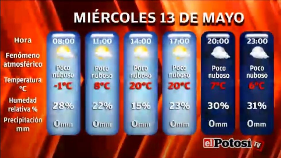 El Potosí le presenta el clima, cotizaciones y valores