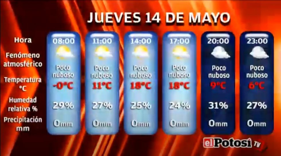 El Potosí le presenta el clima, cotizaciones y valores