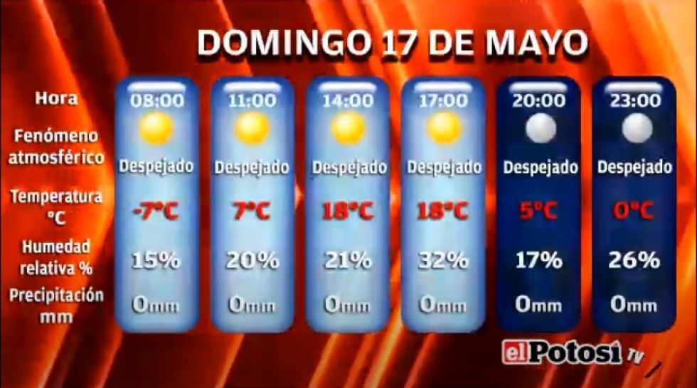 El Potosí le presenta el clima, cotizaciones y valores