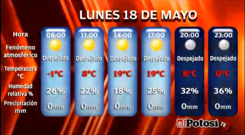 El Potosí le presenta el clima, cotizaciones y valores