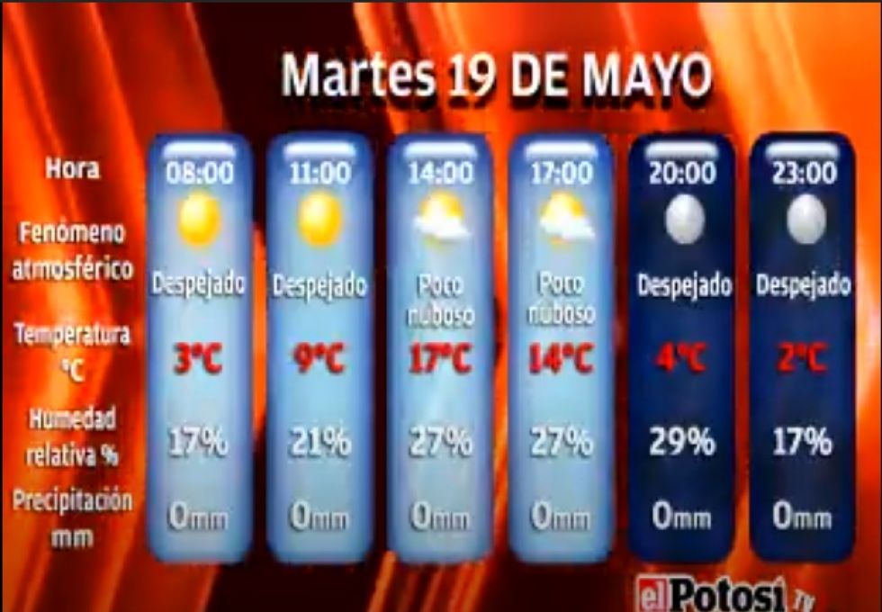 El Potosí le presenta el clima, cotizaciones y valores