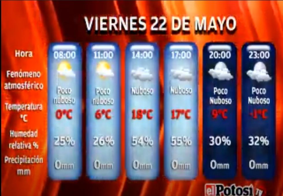 El Potosí le presenta el clima, cotizaciones y valores