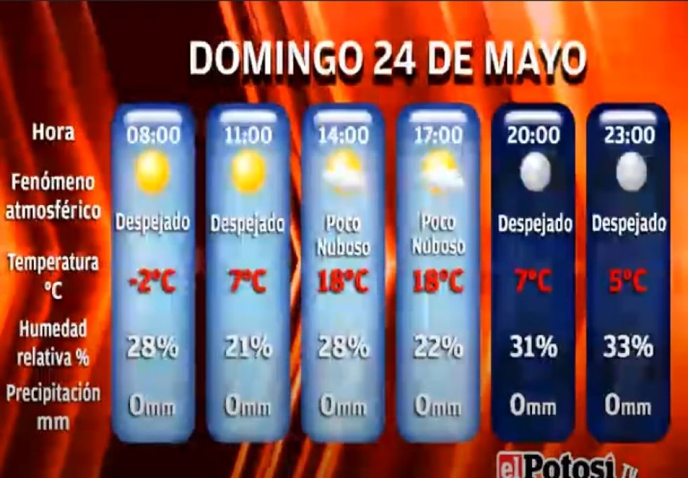 El Potosí le presenta el clima, cotizaciones y valores