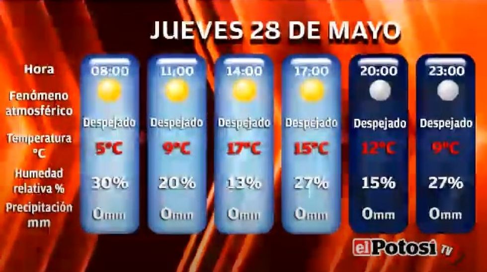 El Potosí le presenta el clima, cotizaciones y valores