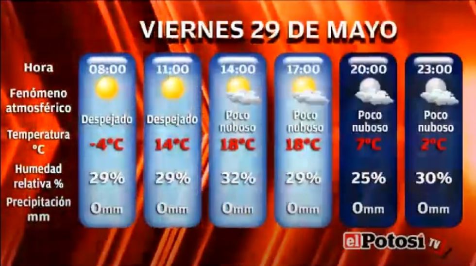 El Potosí le presenta el clima, cotizaciones y valores