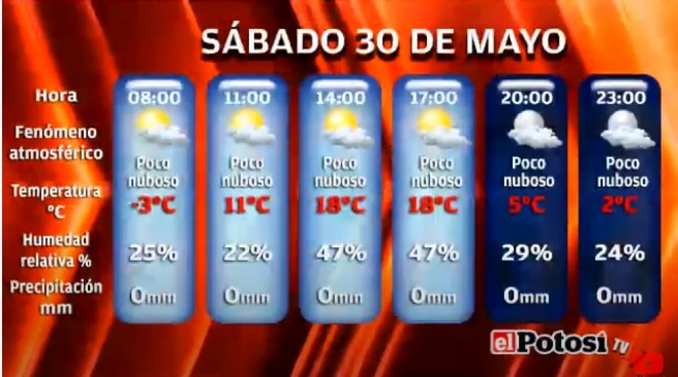 El Potosí le presenta el clima, cotizaciones y valores