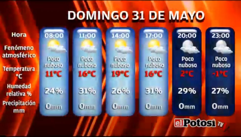 El Potosí le presenta el clima, cotizaciones y valores