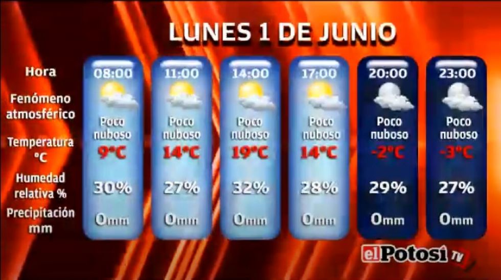El Potosí le presenta el clima, cotizaciones y valores