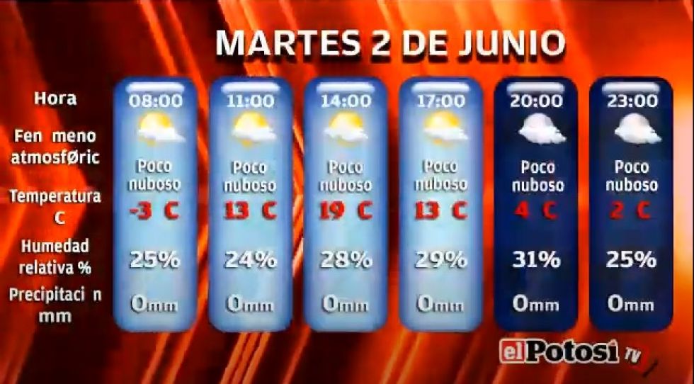 El Potosí le presenta el clima, cotizaciones y valores
