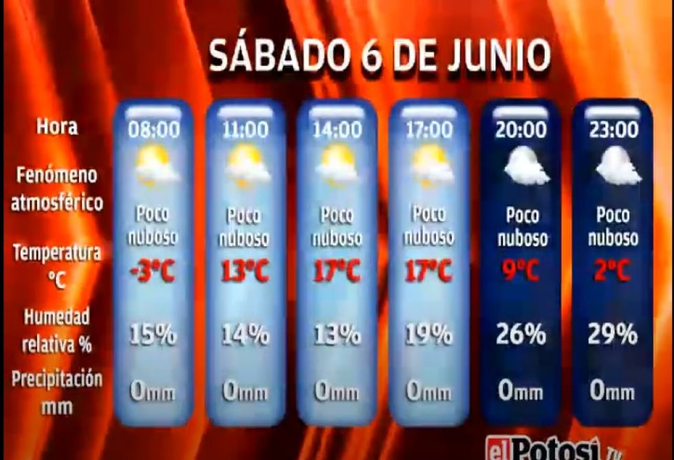 El Potosí le presenta el clima, cotizaciones y valores