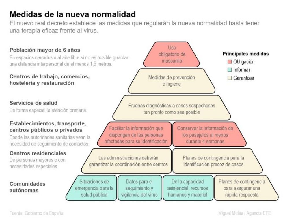 "La nueva normalidad"en España se prolongará hasta que haya una vacuna contra el virus 