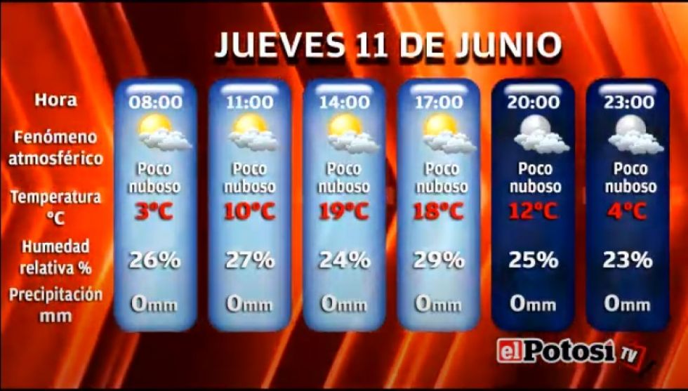 El Potosí le presenta el clima, cotizaciones y valores