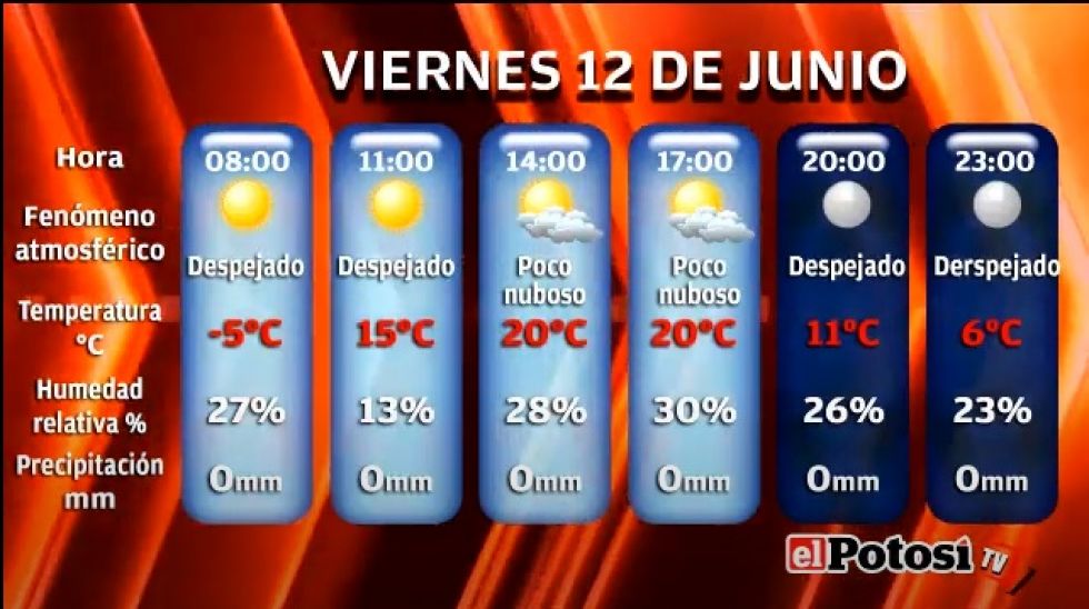El Potosí le presenta el clima, cotizaciones y valores