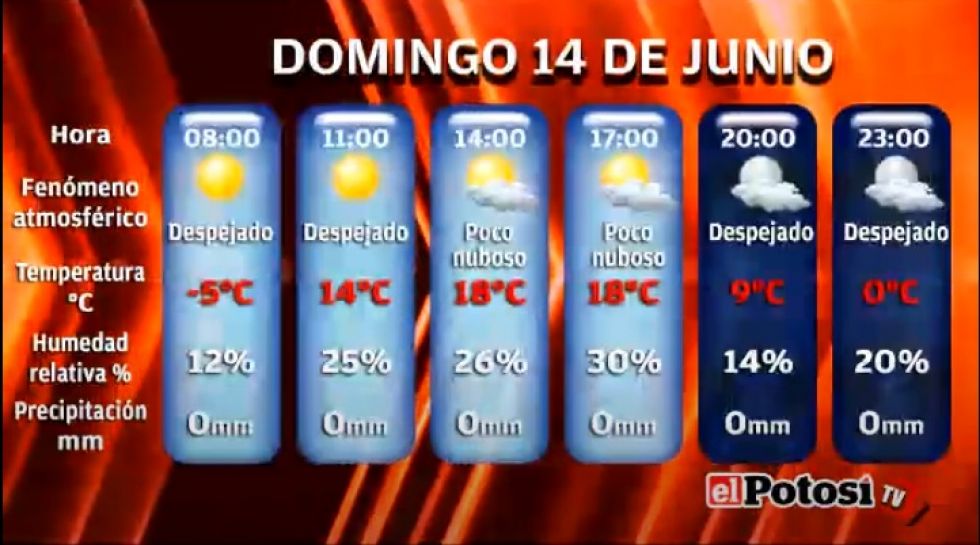 El Potosí le presenta el clima, cotizaciones y valores