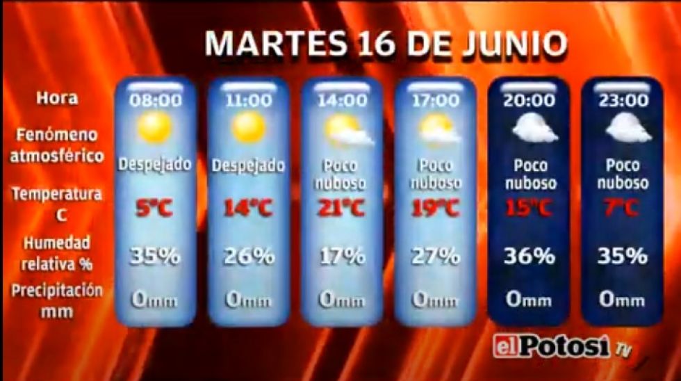 El Potosí le presenta el clima, cotizaciones y valores