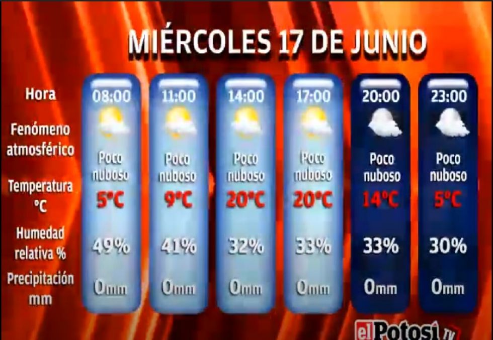 El Potosí le presenta el clima, cotizaciones y valores