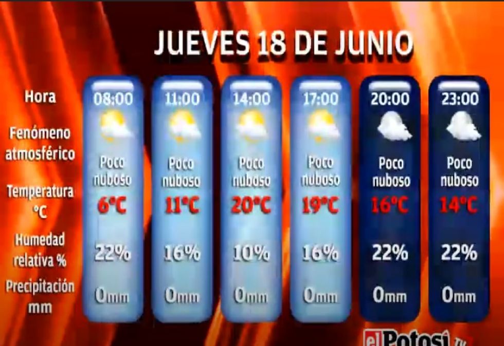 El Potosí le presenta el clima, cotizaciones y valores