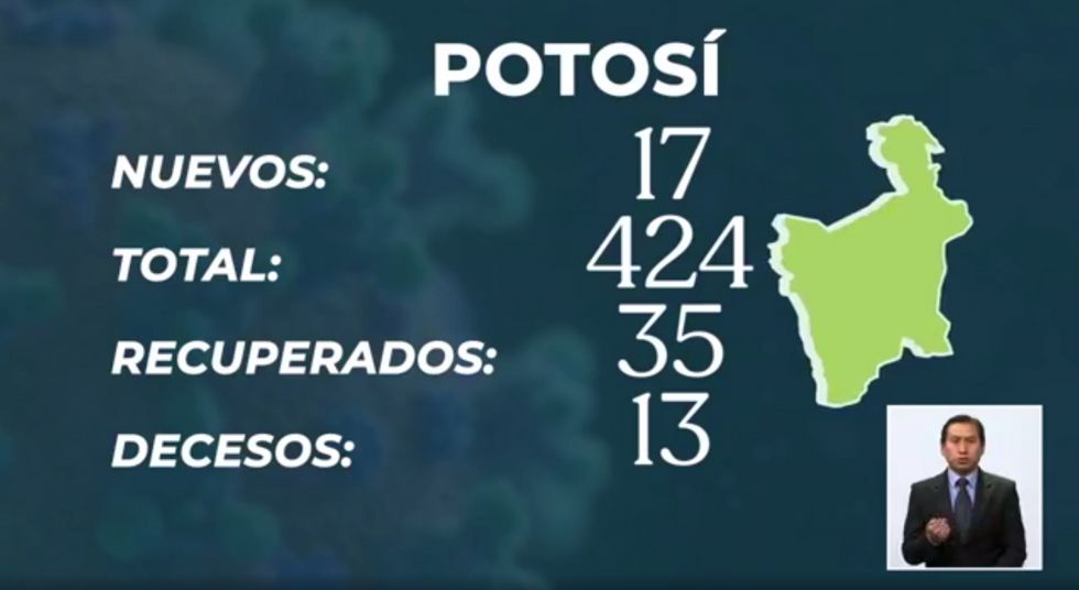 Bolivia reporta más de mil casos nuevos en un solo día y acumulado escala a 23.512
