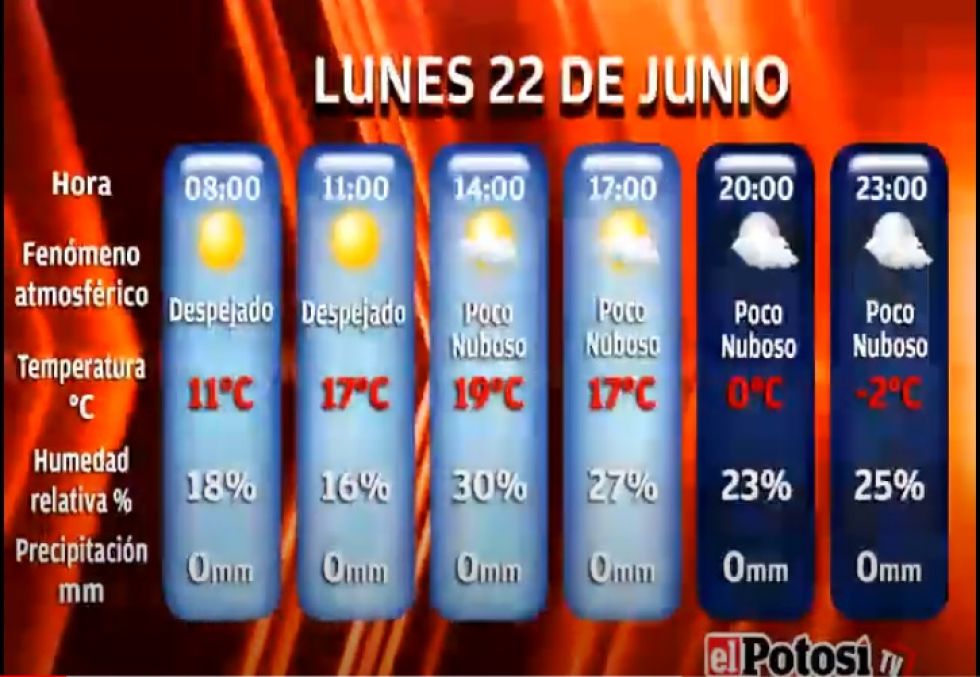 El Potosí le presenta el clima, cotizaciones y los valores
