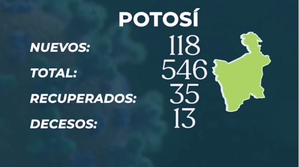 Bolivia suma más de mil casos nuevos de coronavirus y acumulado supera los 25.000