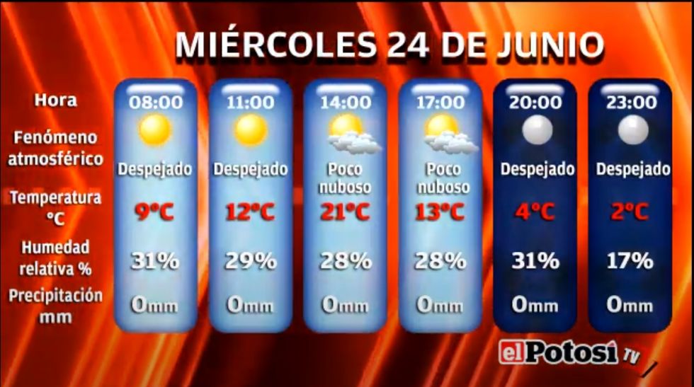 El Potosí le presenta el clima, cotizaciones y valores