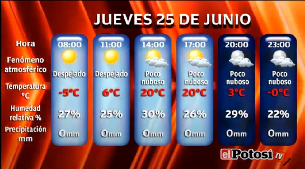 El Potosí le presenta el clima, cotizaciones y valores