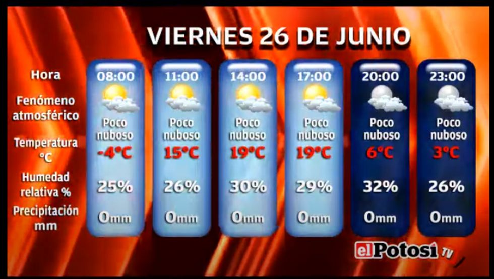 El Potosí le presenta el clima, cotizaciones y valores