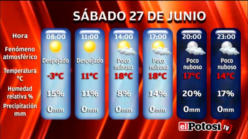 El Potosí le presenta el clima, cotizaciones y valores
