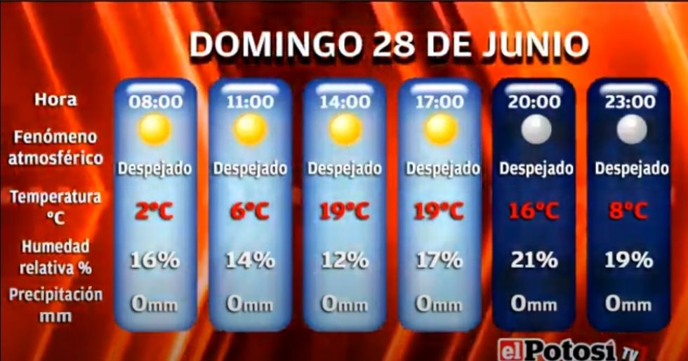 El Potosí le presenta el clima, cotizaciones y valores