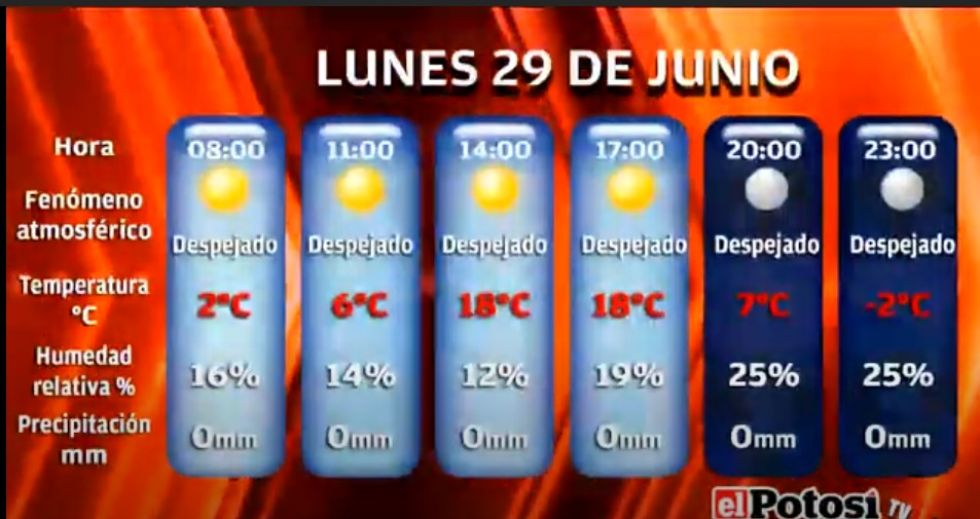 El Potosí le presenta el clima, cotizaciones y valores