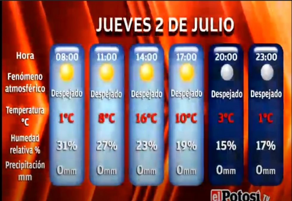 El Potosí le presenta el clima, cotizaciones y valores