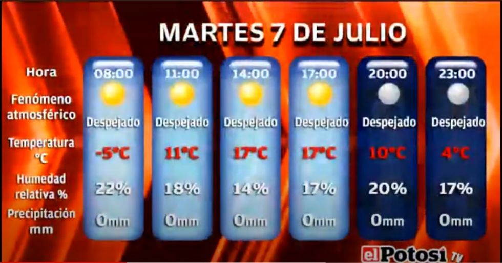 El Potosí le presenta el clima, cotizaciones y valores