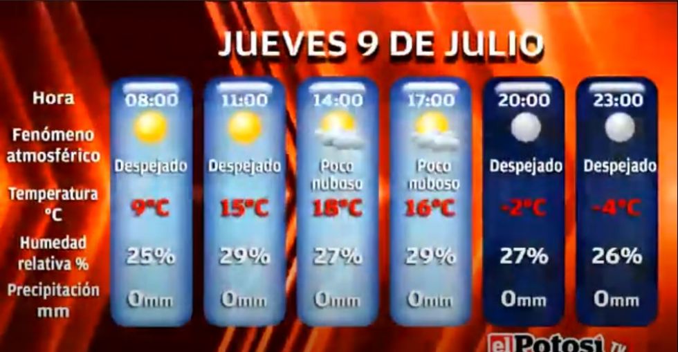 El Potosí le presenta el clima, cotizaciones y valores