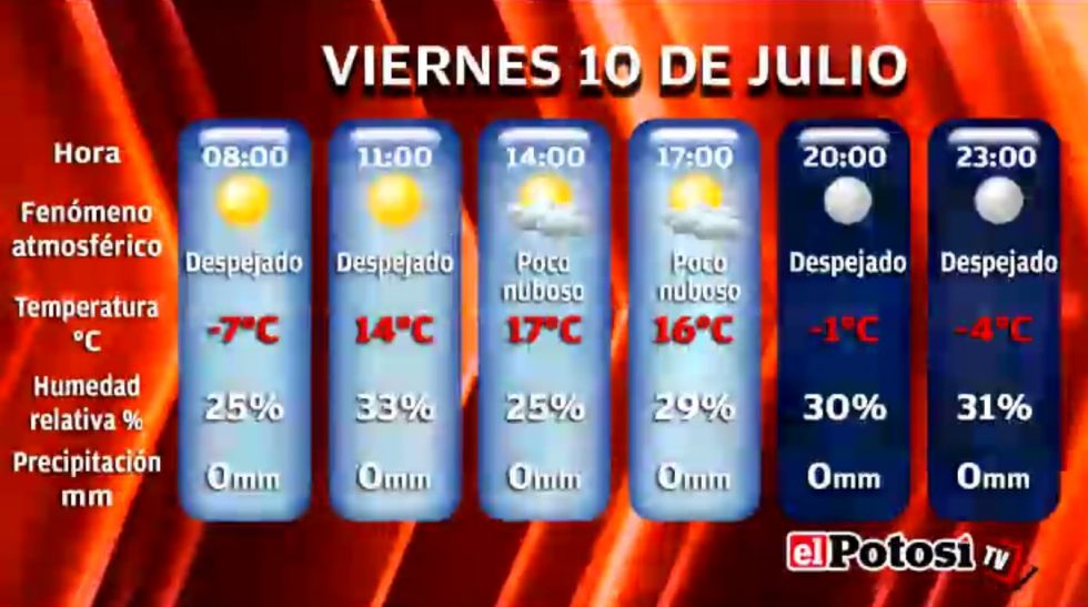 El Potosí le presenta el clima, cotizaciones y valores