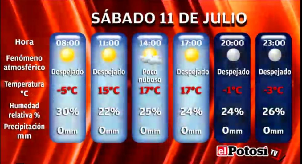 El Potosí le presenta el clima, cotizaciones y valores