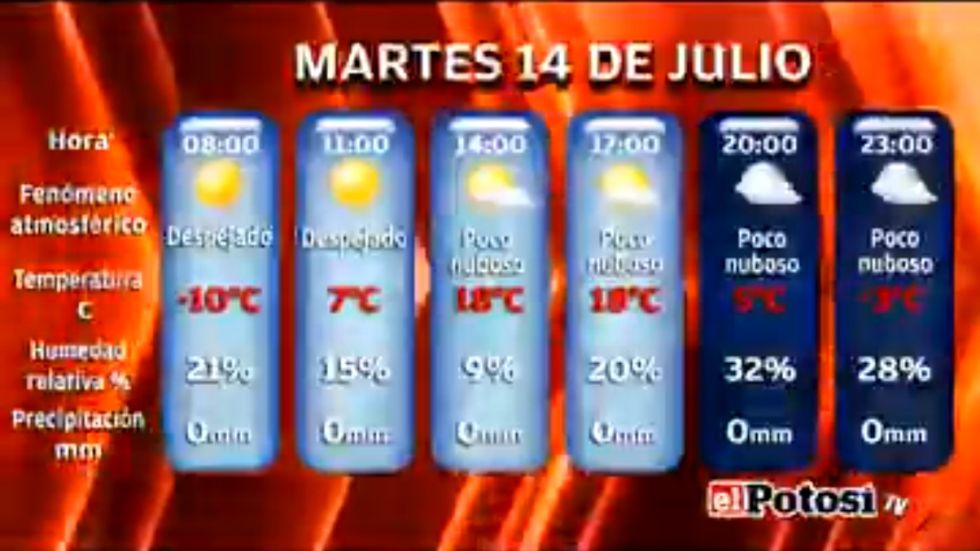 El Potosí le presenta el clima, cotizaciones y valores