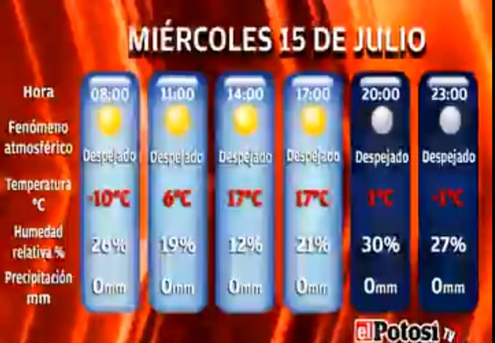 El Potosí le presenta el clima, cotizaciones y valores
