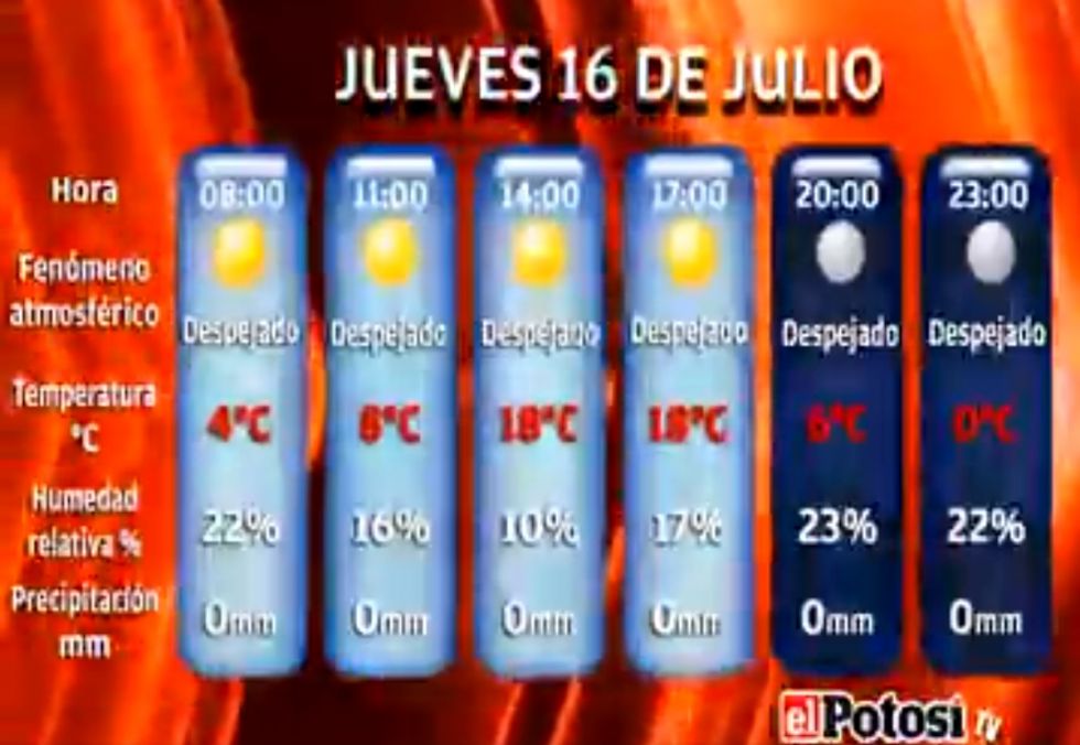 El Potosí le presenta el clima, cotizaciones y valores