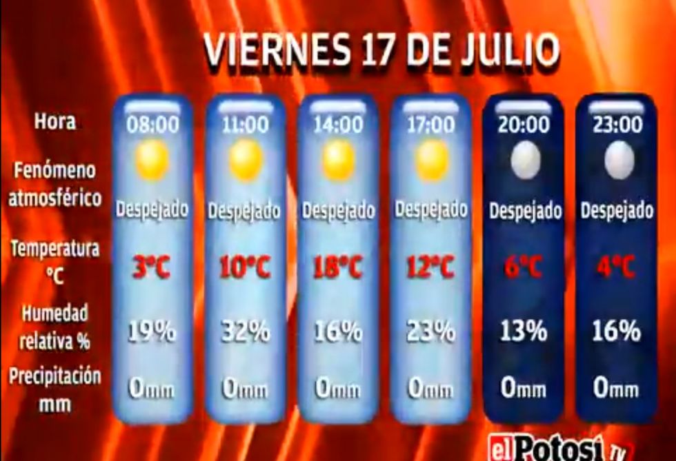 El Potosí le presenta el clima, cotizaciones y valores