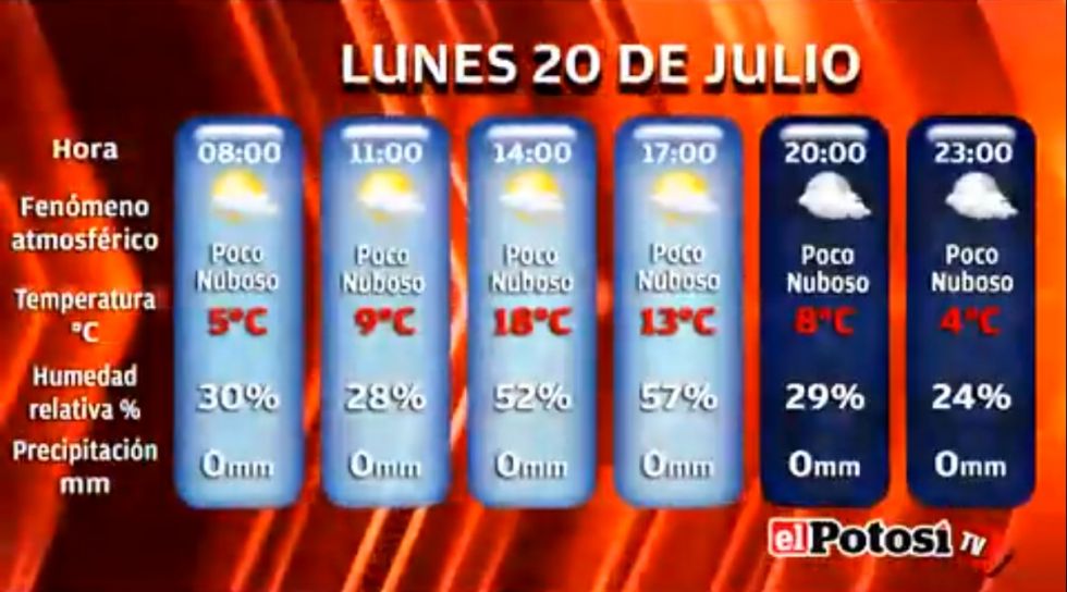 El Potosí le presenta el clima, cotizaciones y valores