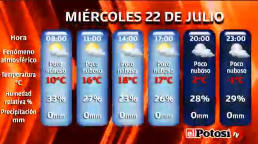 El Potosí le presenta el clima, cotizaciones y valores