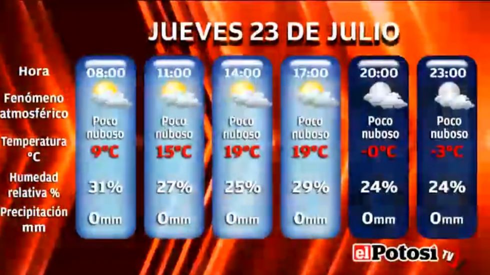 El Potosí le presenta el clima, cotizaciones y valores