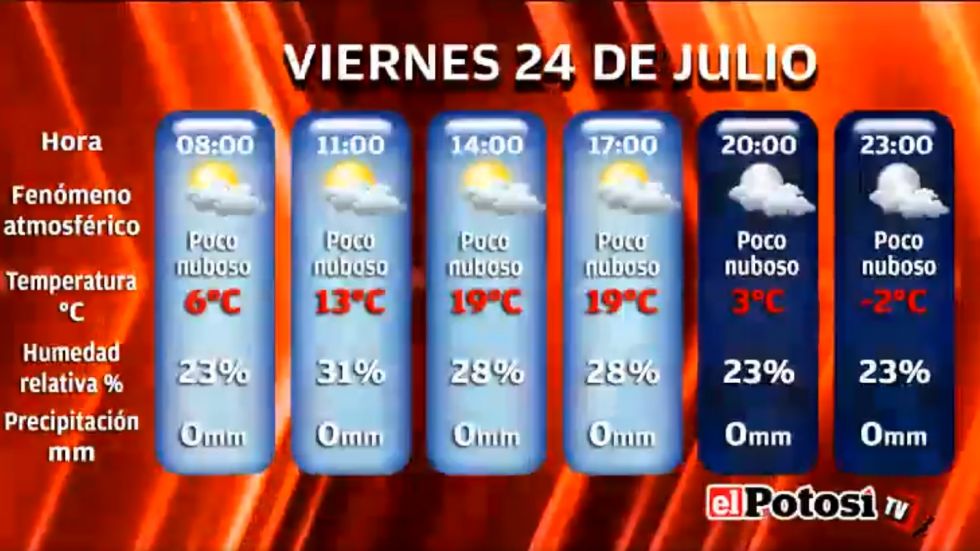 El Potosí le presenta el clima, cotizaciones y valores