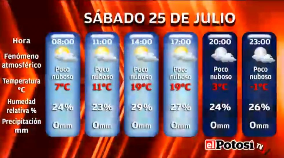 El Potosí le presenta el clima, cotizaciones y valores