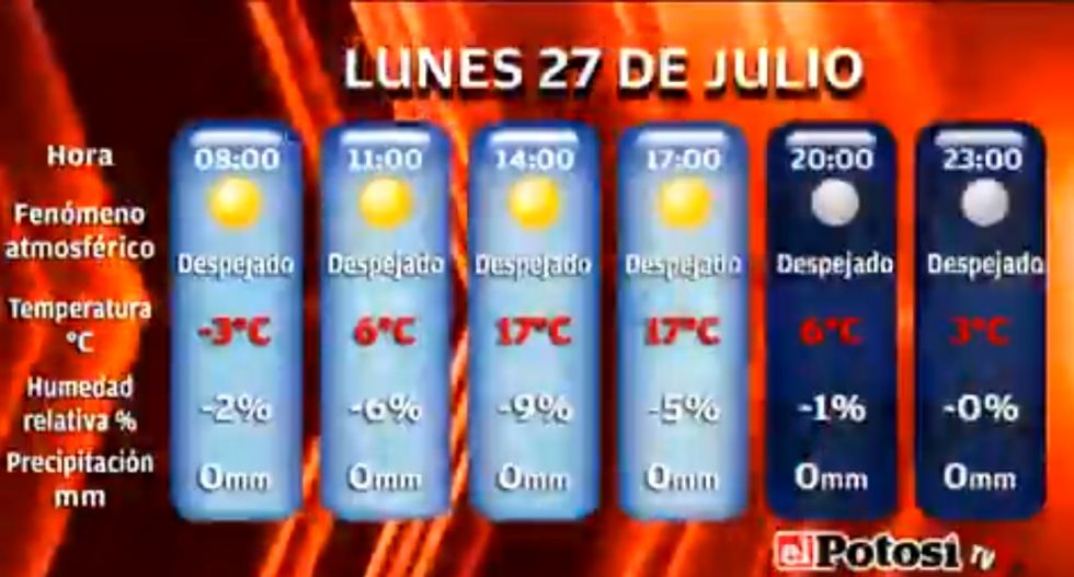 El Potosí le presenta el clima, cotizaciones y valores